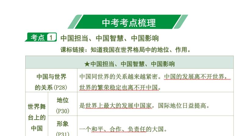 初中政治中考复习 2 第二单元　世界舞台上的中国课件PPT06