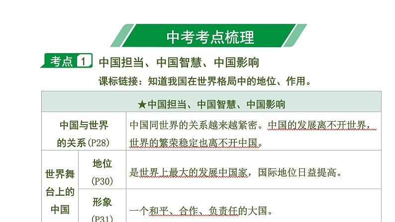 初中政治中考复习 2 第二单元　世界舞台上的中国课件PPT第6页