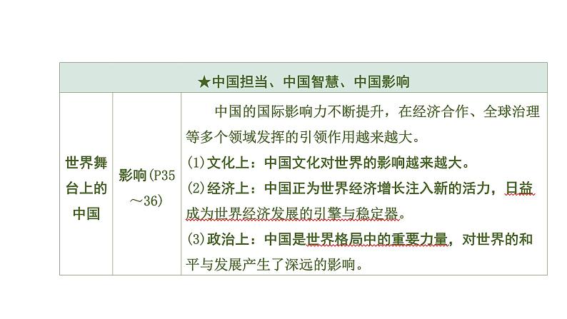 初中政治中考复习 2 第二单元　世界舞台上的中国课件PPT第7页