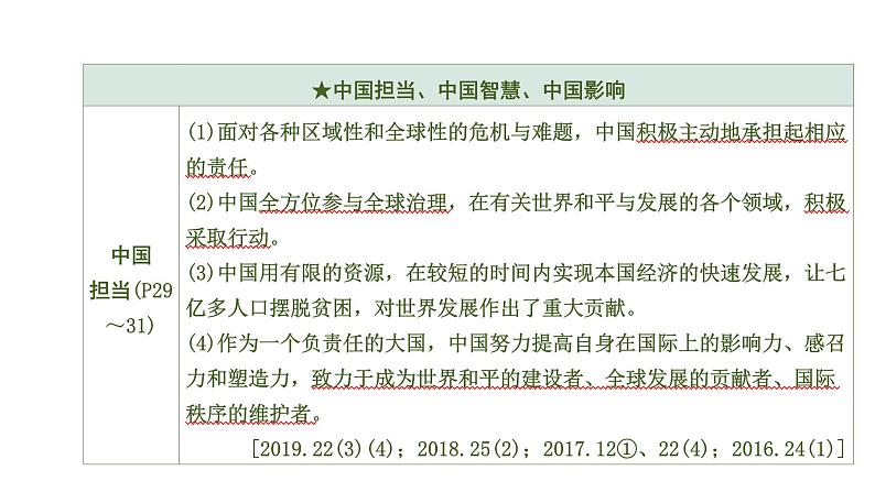 初中政治中考复习 2 第二单元　世界舞台上的中国课件PPT第8页