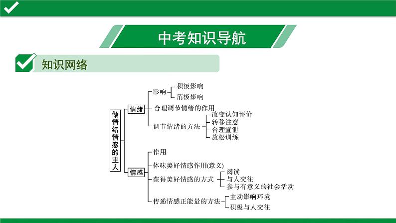 初中政治中考复习 2 第二单元　做情绪情感的主人课件PPT02