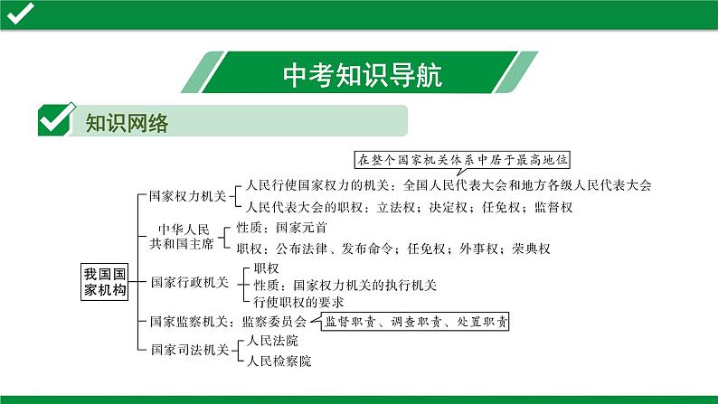 初中政治中考复习 2 第六课　我国国家机构课件PPT第3页