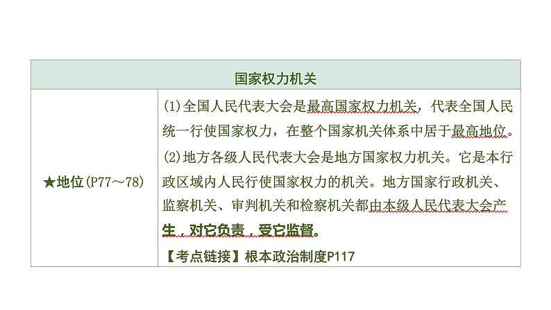 初中政治中考复习 2 第六课　我国国家机构课件PPT第7页