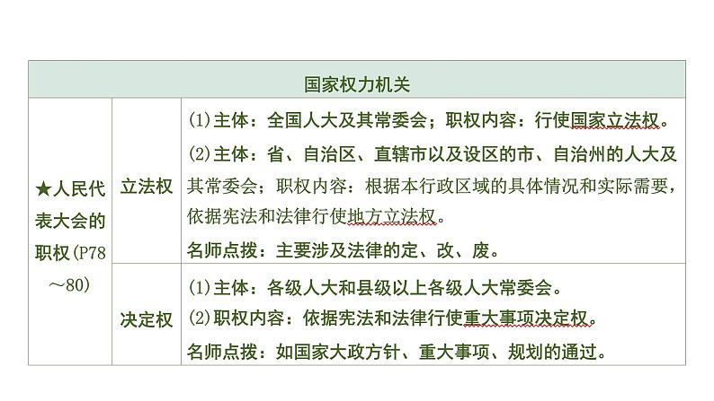 初中政治中考复习 2 第六课　我国国家机构课件PPT第8页