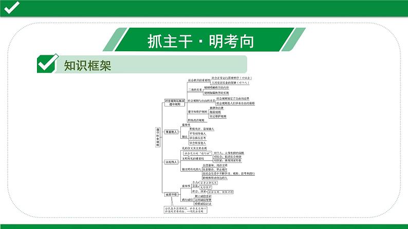 初中政治中考复习 2 课时12  遵守社会规则（第三、四课）课件PPT第2页