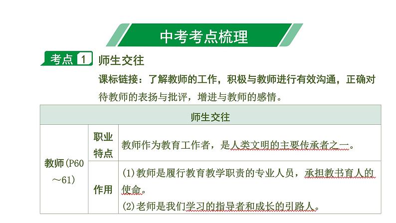 初中政治中考复习 3 第三单元　师长情谊课件PPT05