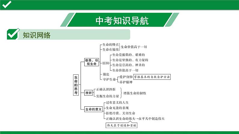 初中政治中考复习 4 第四单元　生命的思考课件PPT第3页