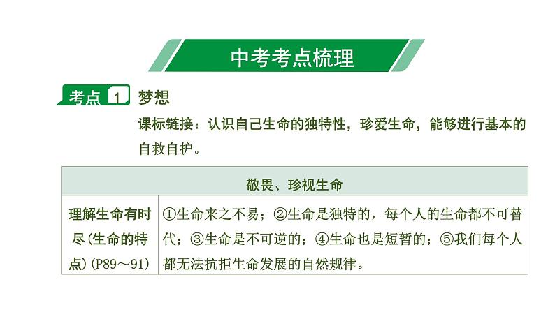 初中政治中考复习 4 第四单元　生命的思考课件PPT第6页
