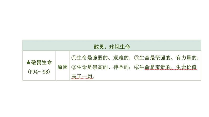 初中政治中考复习 4 第四单元　生命的思考课件PPT第8页