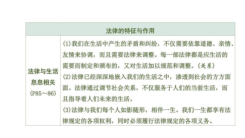 初中政治中考复习 4 第四单元　走进法治天地课件PPT第8页