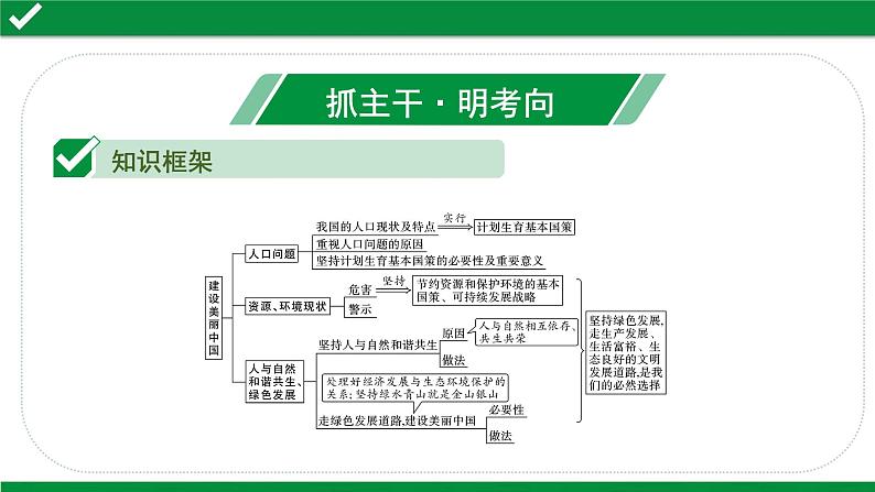 初中政治中考复习 6 课时6  建设美丽中国（第六课）课件PPT03