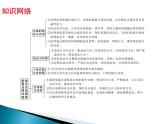 初中政治中考复习 2020届中考道德与法治第二轮复习课件：专题一 法治建设