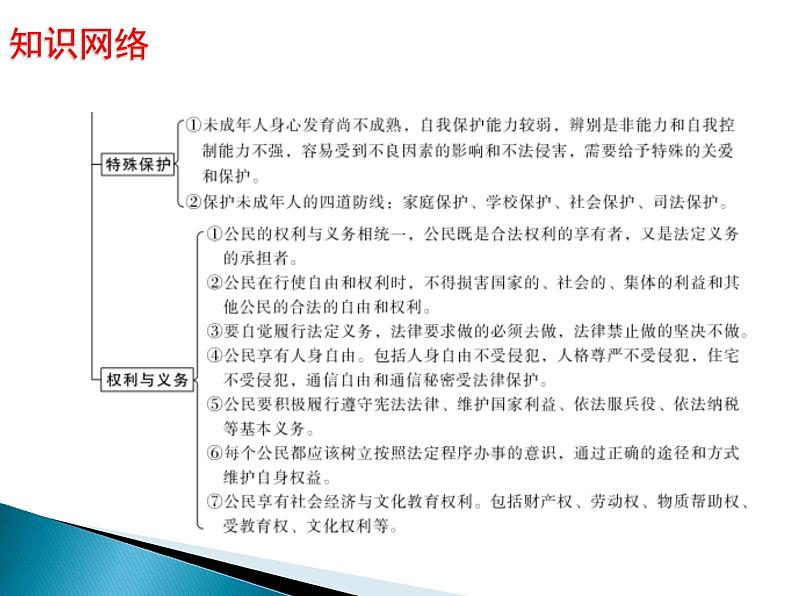 初中政治中考复习 2020届中考道德与法治第二轮复习课件：专题一 法治建设04