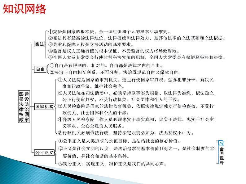 初中政治中考复习 2020届中考道德与法治第二轮复习课件：专题一 法治建设06