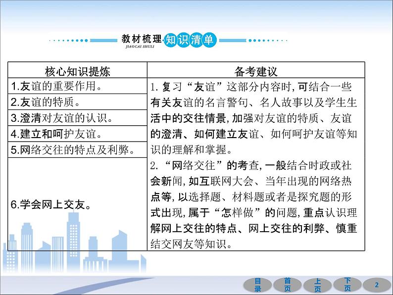 初中政治中考复习 第一部分 教材基础过关 第二讲 友谊的天空 课件-2021届中考冲刺·道德与法治第2页