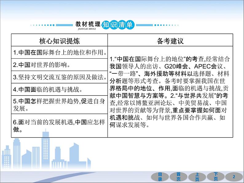 初中政治中考复习 第一部分 教材基础过关 第二十二讲 世界舞台上的中国 课件-2021届中考冲刺·道德与法治02