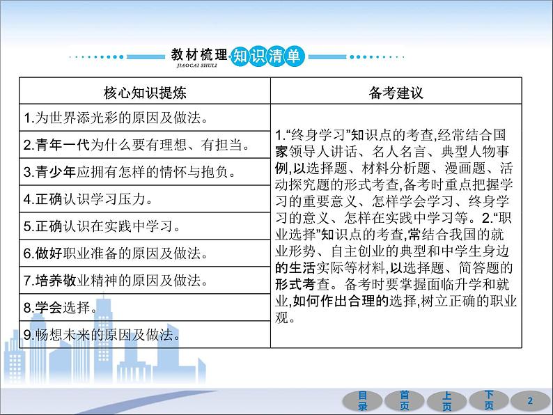 初中政治中考复习 第一部分 教材基础过关 第二十三讲 走向未来的少年 课件-2021届中考冲刺·道德与法治02