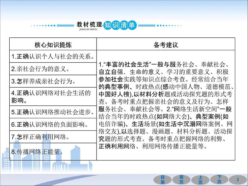 初中政治中考复习 第一部分 教材基础过关 第九讲 走进社会生活 课件-2021届中考冲刺·道德与法治02