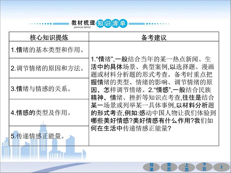 初中政治中考复习 第一部分 教材基础过关 第六讲 做情绪情感的主人 课件-2021届中考冲刺·道德与法治第2页