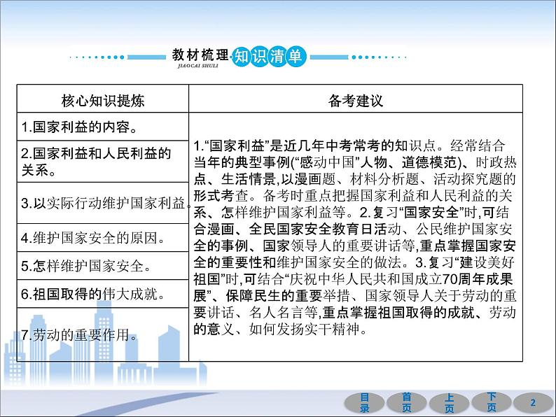 初中政治中考复习 第一部分 教材基础过关 第十二讲 维护国家利益 课件-2021届中考冲刺·道德与法治第2页