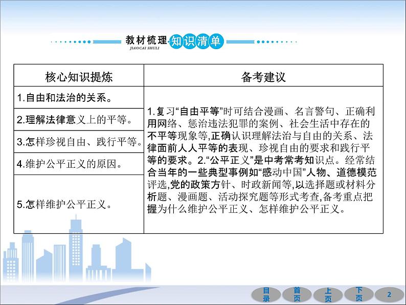 初中政治中考复习 第一部分 教材基础过关 第十六讲 崇尚法治精神 课件-2021届中考冲刺·道德与法治02