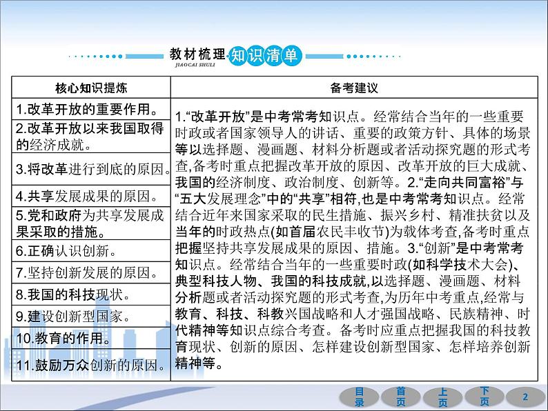 初中政治中考复习 第一部分 教材基础过关 第十七讲 富强与创新 课件-2021届中考冲刺·道德与法治02