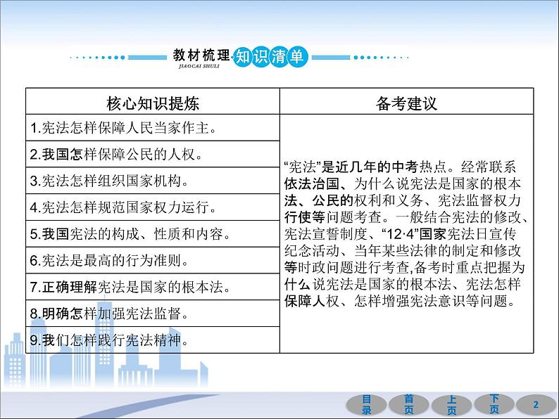 初中政治中考复习 第一部分 教材基础过关 第十三讲 坚持宪法至上 课件-2021届中考冲刺·道德与法治第2页