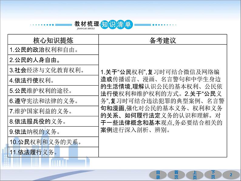 初中政治中考复习 第一部分 教材基础过关 第十四讲 理解权利义务 课件-2021届中考冲刺·道德与法治02