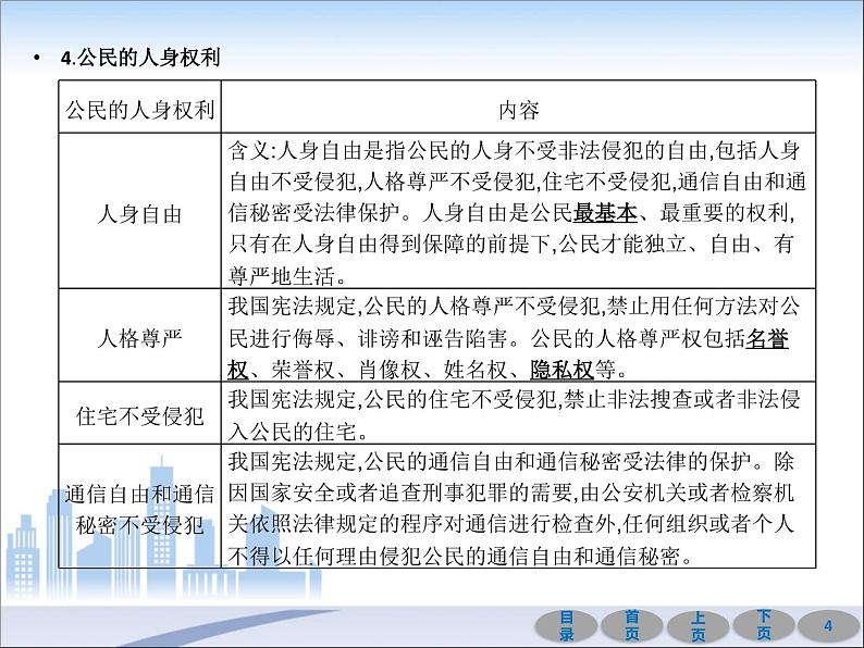 初中政治中考复习 第一部分 教材基础过关 第十四讲 理解权利义务 课件-2021届中考冲刺·道德与法治04