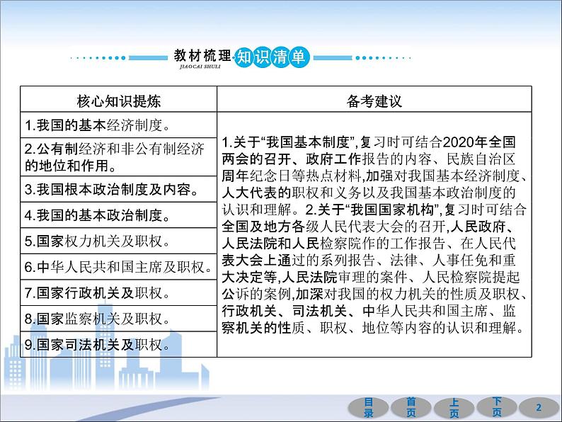 初中政治中考复习 第一部分 教材基础过关 第十五讲 人民当家作主 课件-2021届中考冲刺·道德与法治第2页