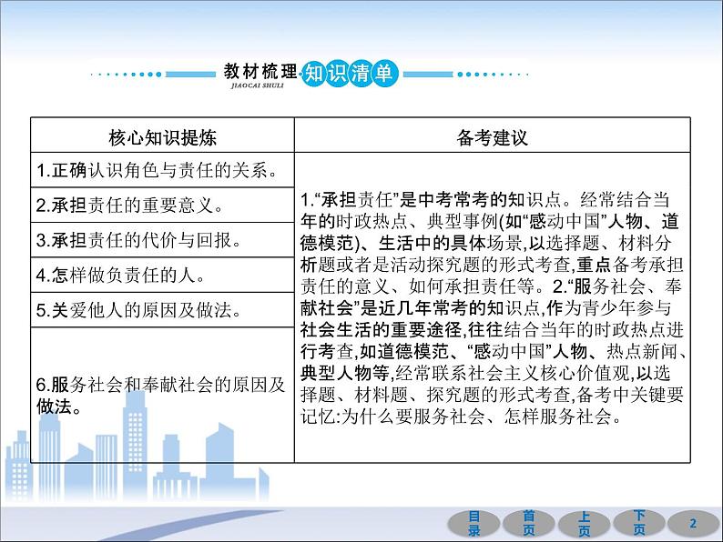 初中政治中考复习 第一部分 教材基础过关 第十一讲 勇担社会责任 课件-2021届中考冲刺·道德与法治02