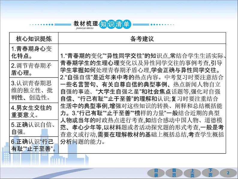 初中政治中考复习 第一部分 教材基础过关 第五讲 青春时光 课件-2021届中考冲刺·道德与法治02