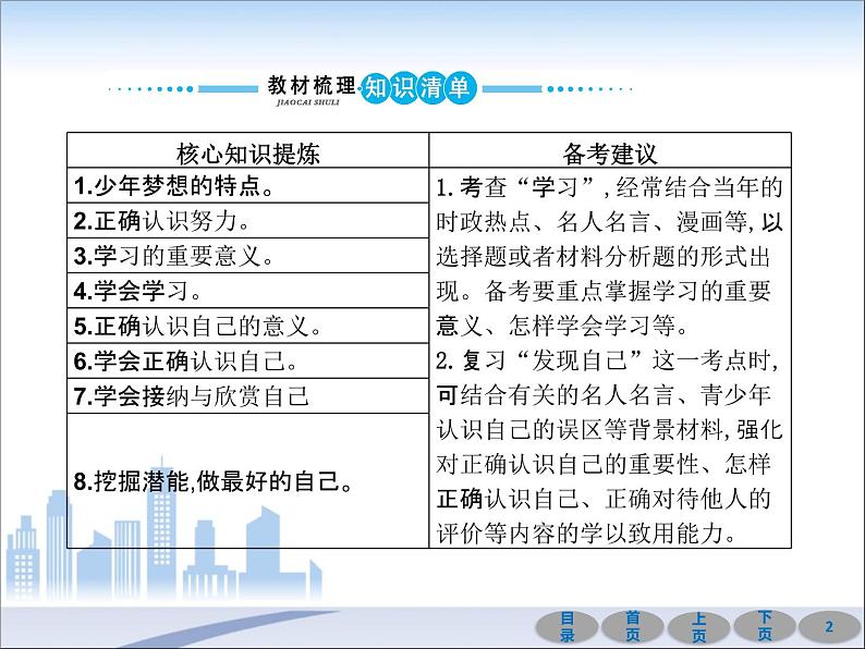 初中政治中考复习 第一部分 教材基础过关 第一讲 成长的节拍 课件-2021届中考冲刺·道德与法治02