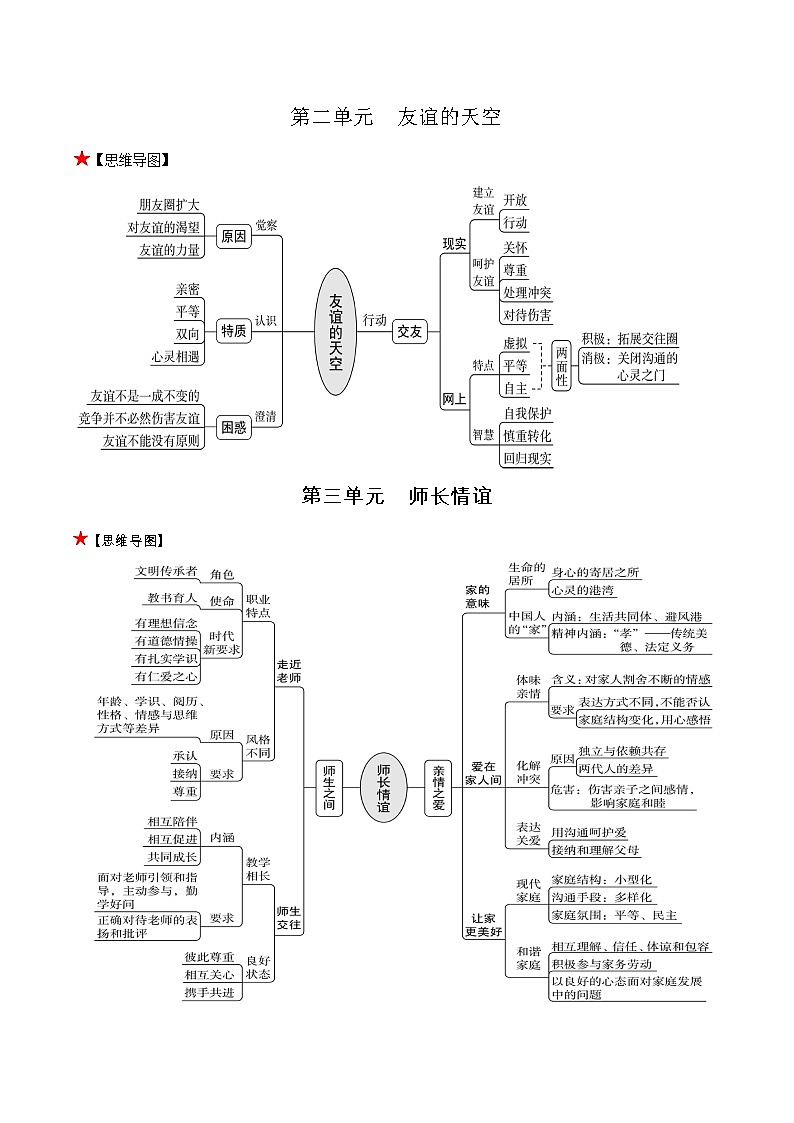 初中政治中考复习 七年级上册-2022年中考道德与法治必备知识清单（思维导图+核心知识+考点梳理）（部编版）第2页