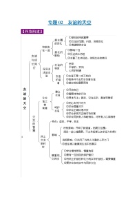 初中政治中考复习 专题02 友谊的天空-2022年《三步冲刺中考•道德与法治》之第1步重课本·理考点