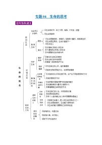 初中政治中考复习 专题04 生命的思考-2022年《三步冲刺中考•道德与法治》之第1步重课本·理考点