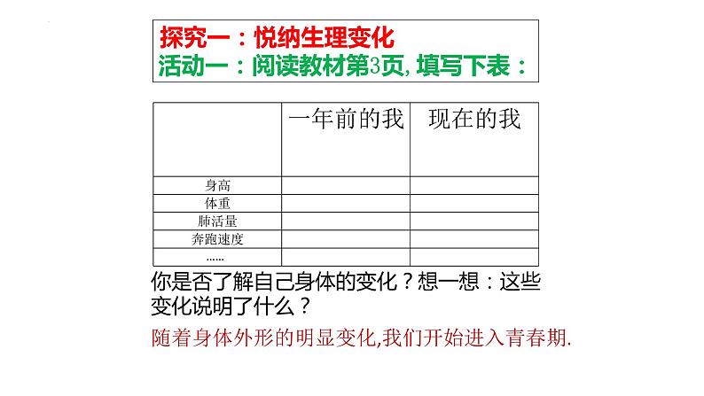 1.1   悄悄变化的我 课件-2022-2023学年部编版道德与法治七年级下册第5页