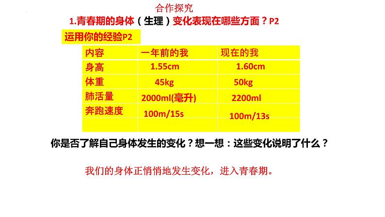 1.1 悄悄变化的我   课件-2022-2023学年部编版道德与法治七年级下册第6页