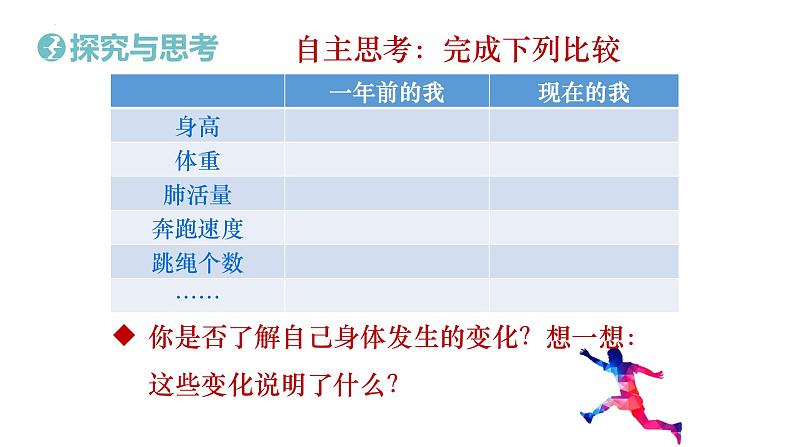 1.1 悄悄变化的我 课件-2022-2023学年部编版道德与法治七年级 下册第8页