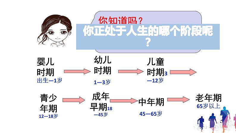 1.1 悄悄变化的我 课件-2022-2023学年部编版道德与法治七年级下册第5页