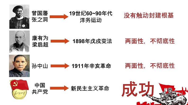 1.1 党的主张和人民意志的统一   课件-2022-2023学年部编版道德与法治八年级下册05