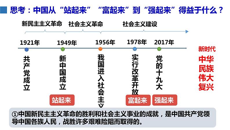 1.1 党的主张和人民意志的统一   课件-2022-2023学年部编版道德与法治八年级下册07