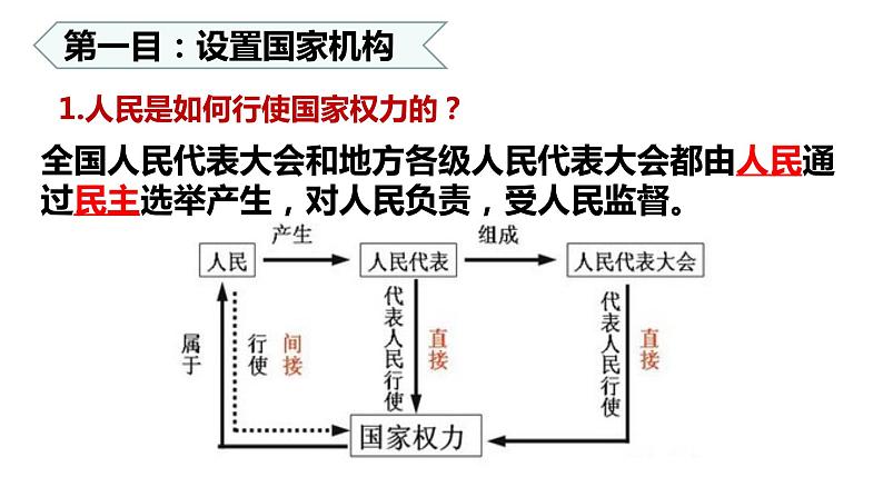 1.2  治国安邦的总章程 课件-2022-2023学年部编版道德与法治八年级下册04