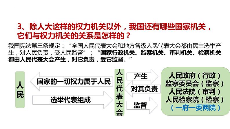 1.2  治国安邦的总章程 课件-2022-2023学年部编版道德与法治八年级下册06