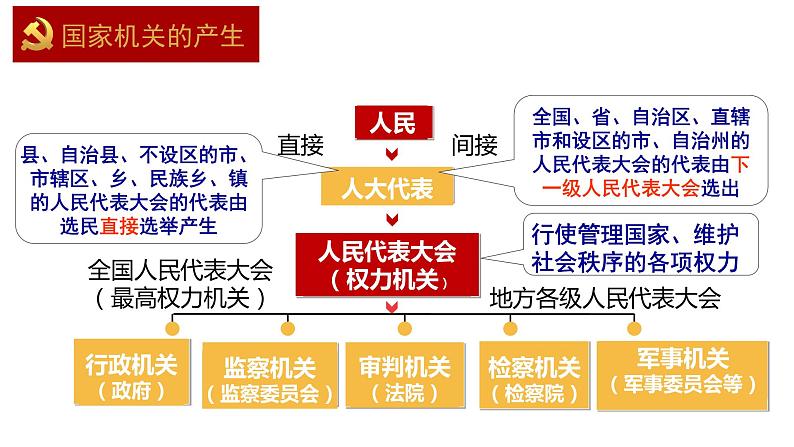 1.2 治国安邦的总章程   课件-2022-2023学年部编版道德与法治八年级下册08