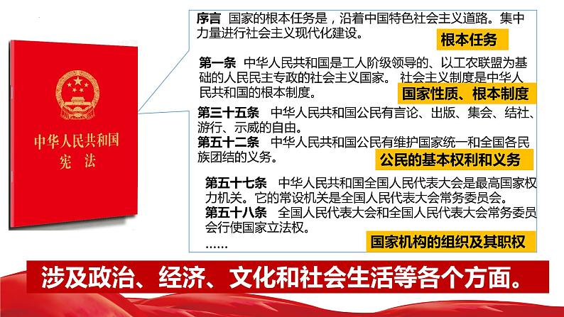 2.1 坚持依宪治国   课件-2022-2023学年部编版道德与法治八年级 下册第6页