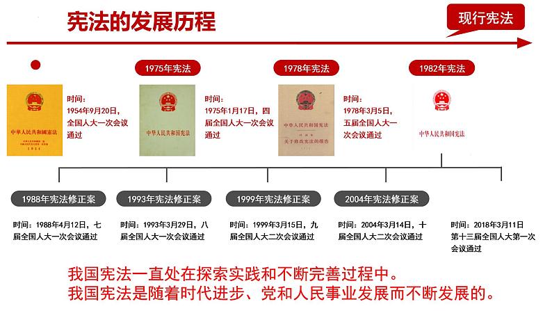 2.1 坚持依宪治国 课件-2022-2023学年部编版道德与法治八年级下册07