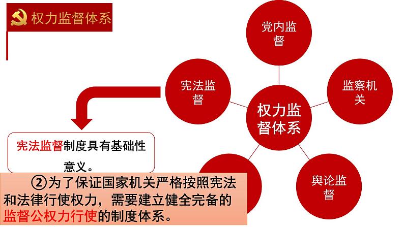 2.2 加强宪法监督 课件-2022-2023学年部编版道德与法治八年级下册08