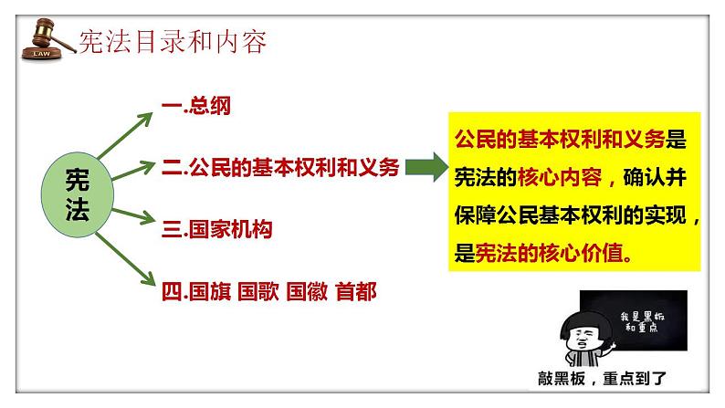 3.1 公民基本权利    课件-2022-2023学年部编版道德与法治八年级下册第2页