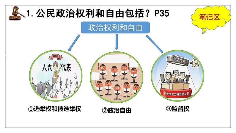 3.1 公民基本权利    课件-2022-2023学年部编版道德与法治八年级下册第4页